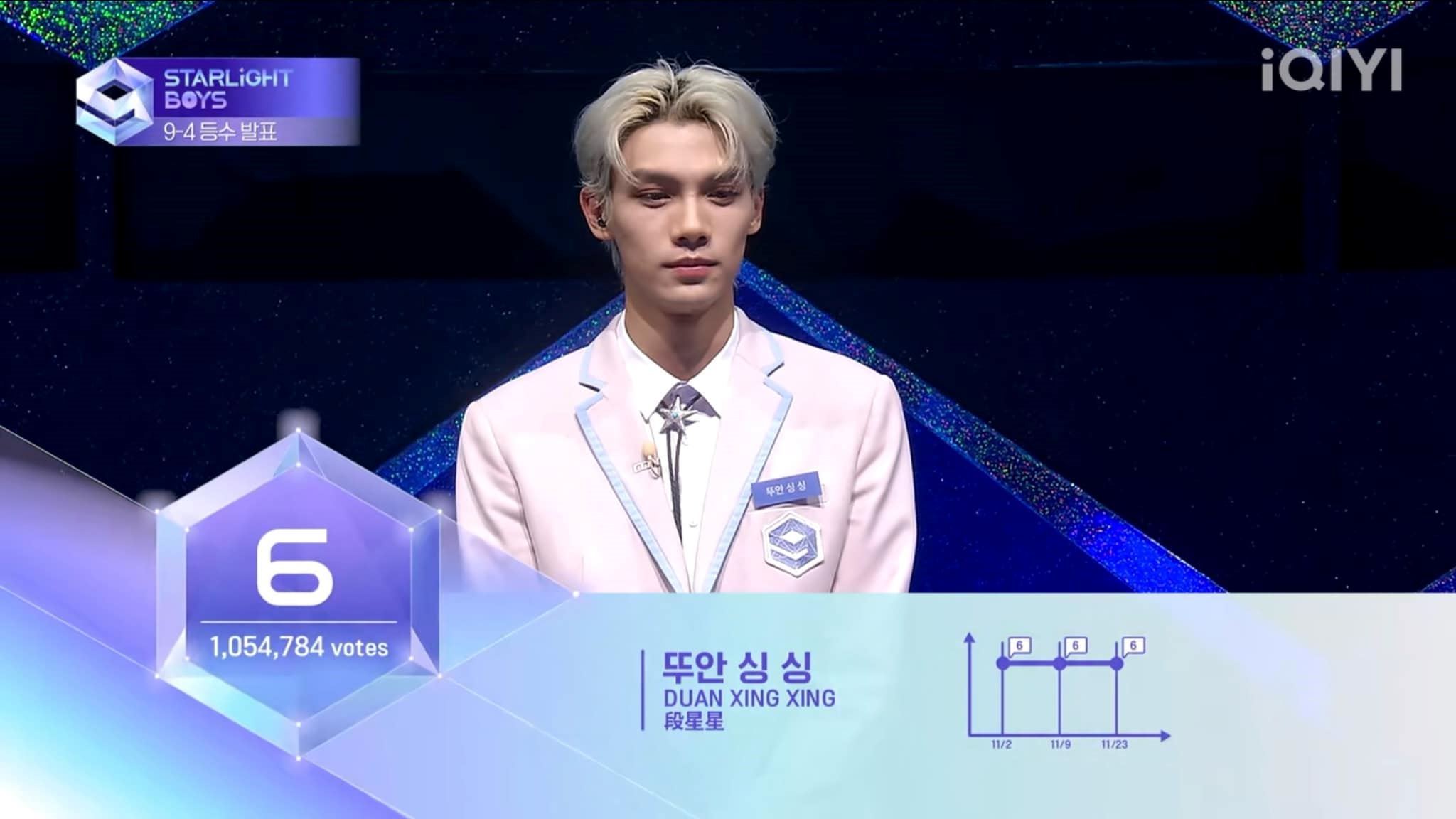 📺《星光闪耀的少年》首轮顺位❗刘冠佑继续保持第一⚡️