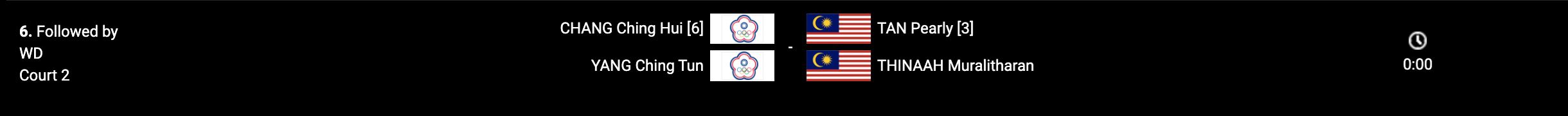 【北极超级500赛】我国1男单和5双打成功晋级8强❗️荣韵对战阀敏🔥