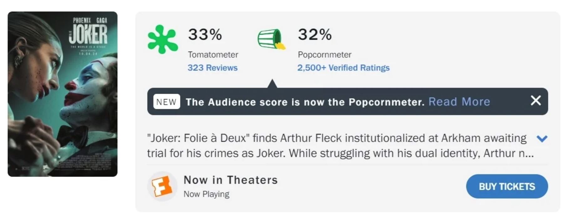 《小丑2》票房评分惨淡！女神卡卡挨批演技烂！