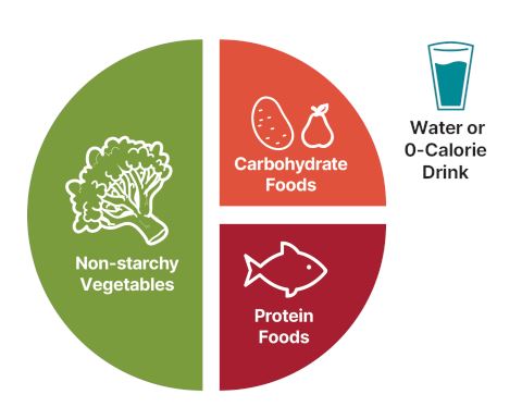 糖尿病饮食建议