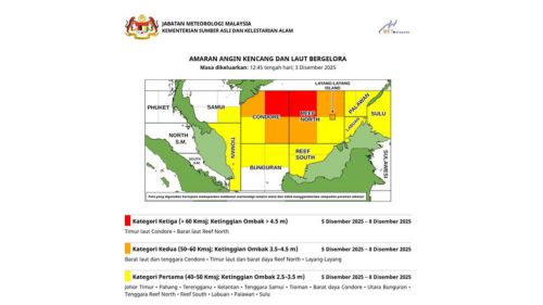 isyarat luruan monsun kedua bakal kembali di pantai timur, johor, sabah dan sarawak!
