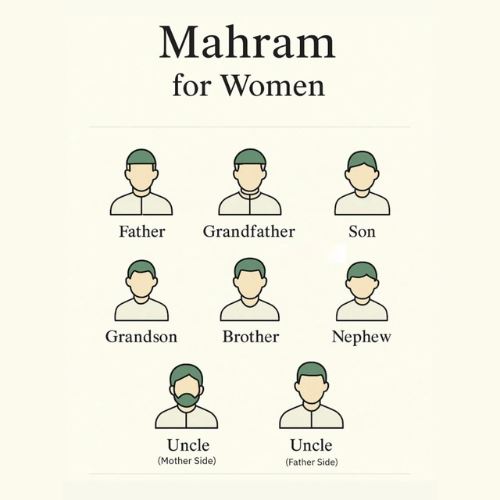 jangan salah faham lagi, kenali mahram perempuan dengan paling ringkas!