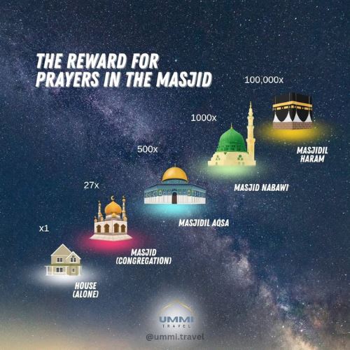langkah ke masjid, langkah ke syurga: fadhilat solat di masjid yang terbukti dalam hadis
