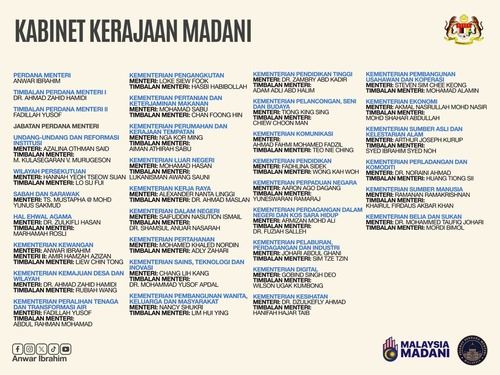 kabinet madani disusun semula, anwar ibrahim tegaskan tanggungjawab besar