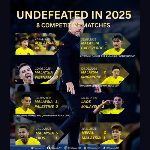 kejutan fifa! malaysia hilang kemenangan persahabatan kerana kesilapan besar