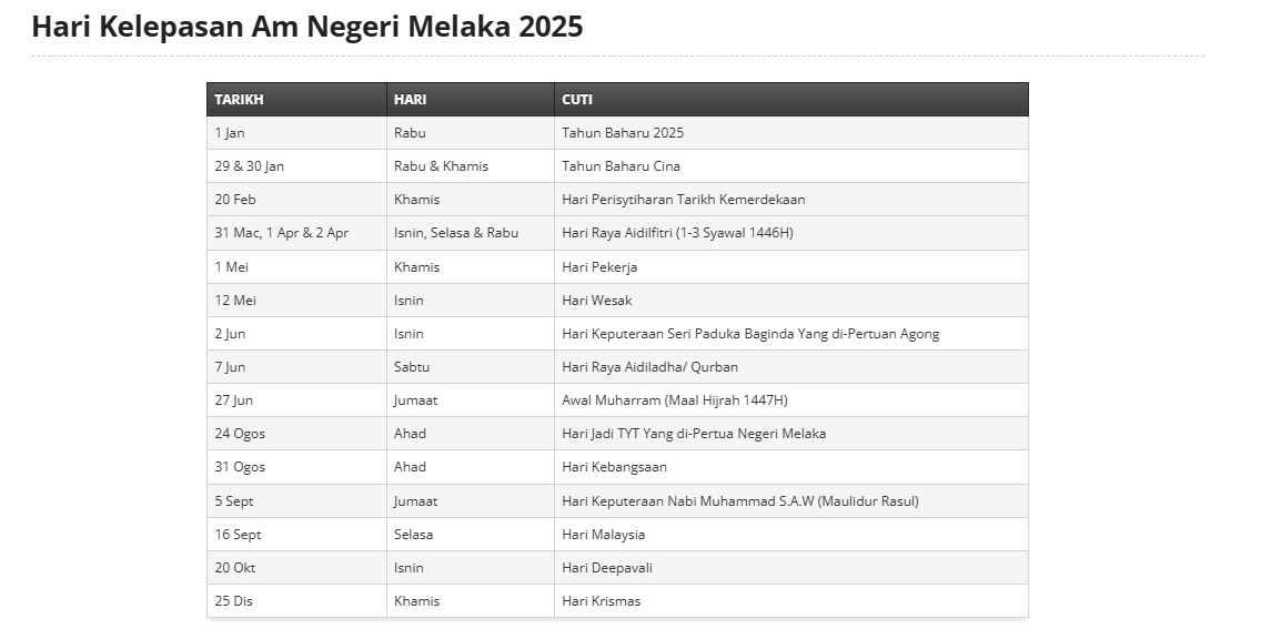 malacca leads the way as first state in malaysia to grant 3-day raya holiday