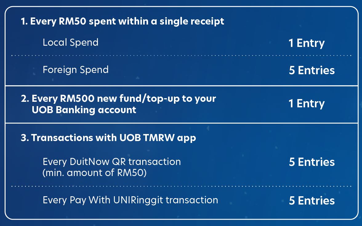 UOB's spend-and-win contest to win a Disney Adventure cruise