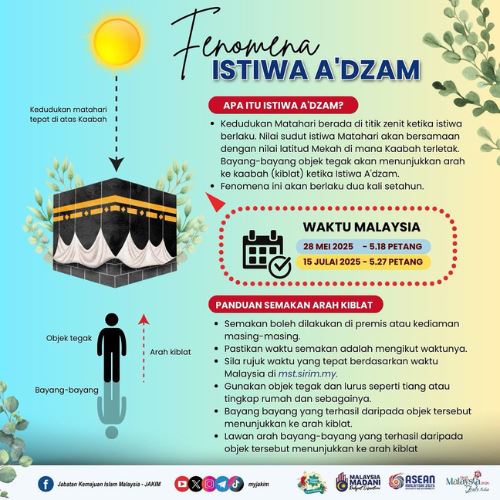 rujukan semula kiblat, kaedah tradisional istiwa a’dzam untuk umat islam
