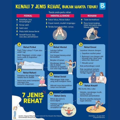 rehat bukan hanya tidur, inilah tujuh rahsia untuk ‘recharge’ hidup anda!