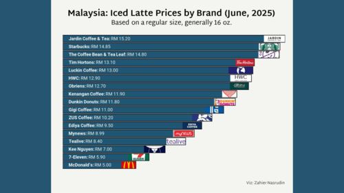 senarai perbandingan harga iced latte di malaysia, siapa paling ‘berbaloi’?
