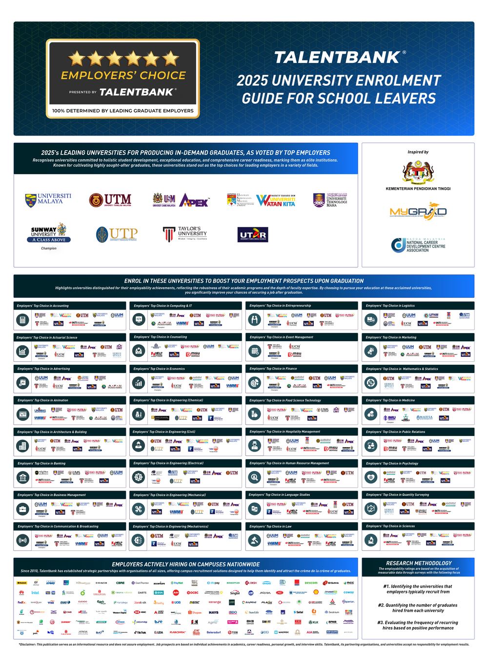 A list of top universities