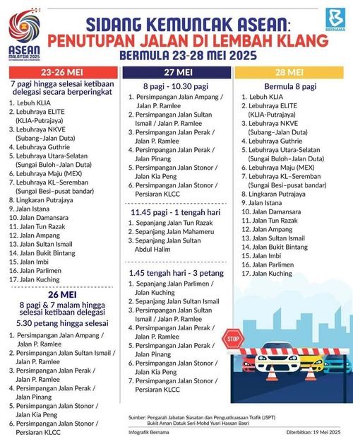 penutupan jalan sempena sidang kemuncak asean 2025
