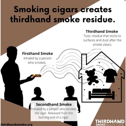 asap tak kelihatan membunuh dengan perlahan, ini bahaya sebenar thirdhand smoke!