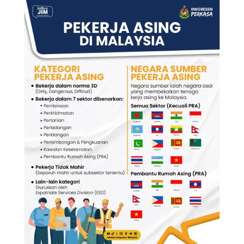 nak ambil pekerja asing? ini peraturan asas yang anda perlu tahu!