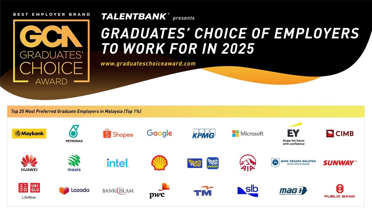Talentbank GCA
