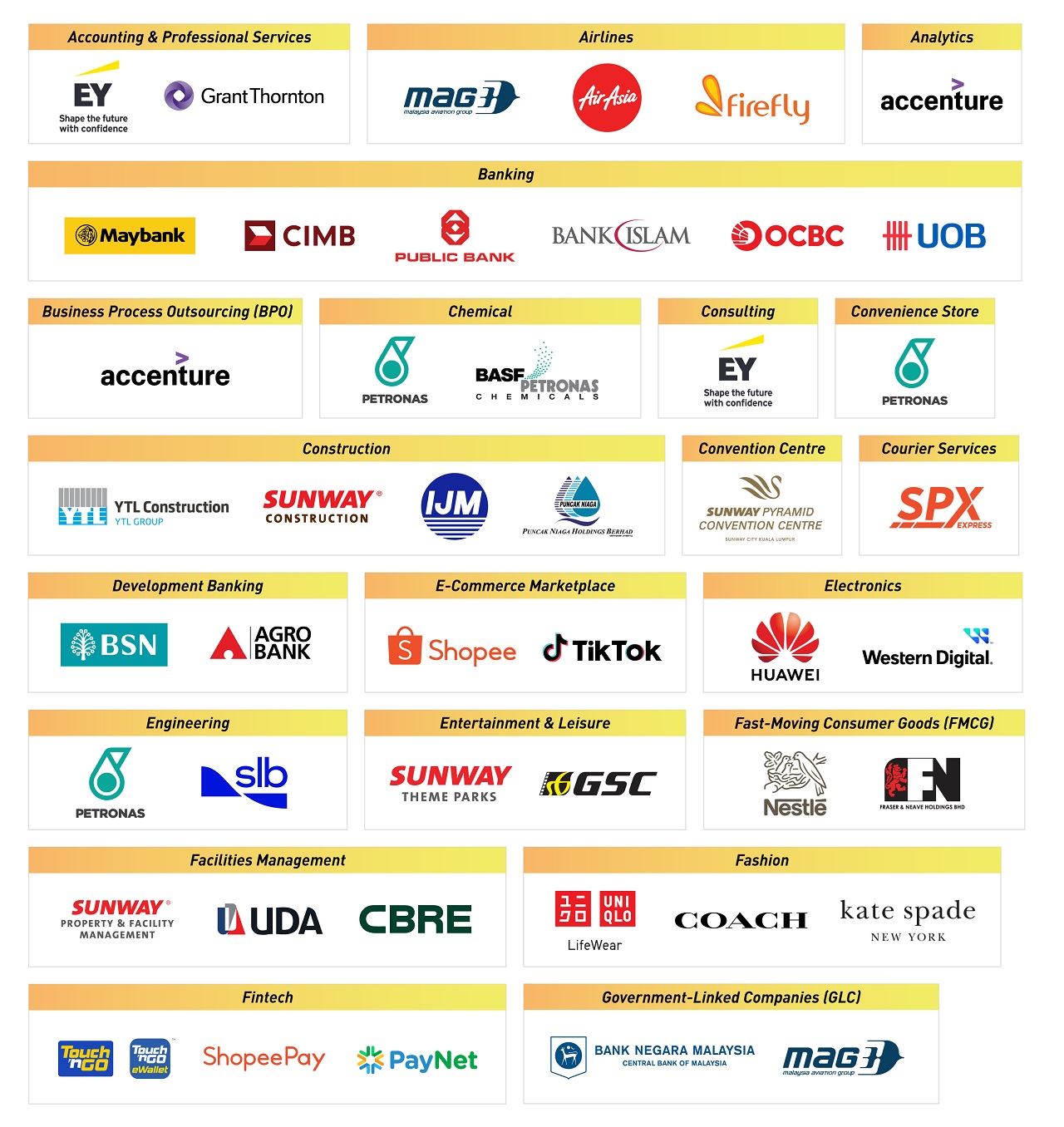 2025年GCA顶尖雇主名单