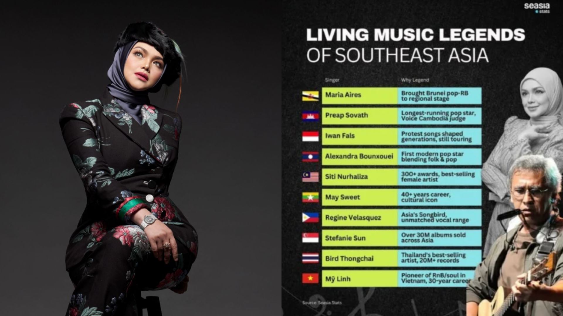 siti nurhaliza tidak sangka diiktiraf legenda muzik asia tenggara