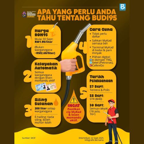 ron95 rm1.99 seliter! ini cara rakyat malaysia nikmati budi95