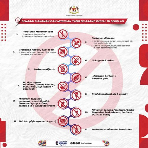 kpm senaraikan 12 makanan dan minuman dilarang dijual di sekolah