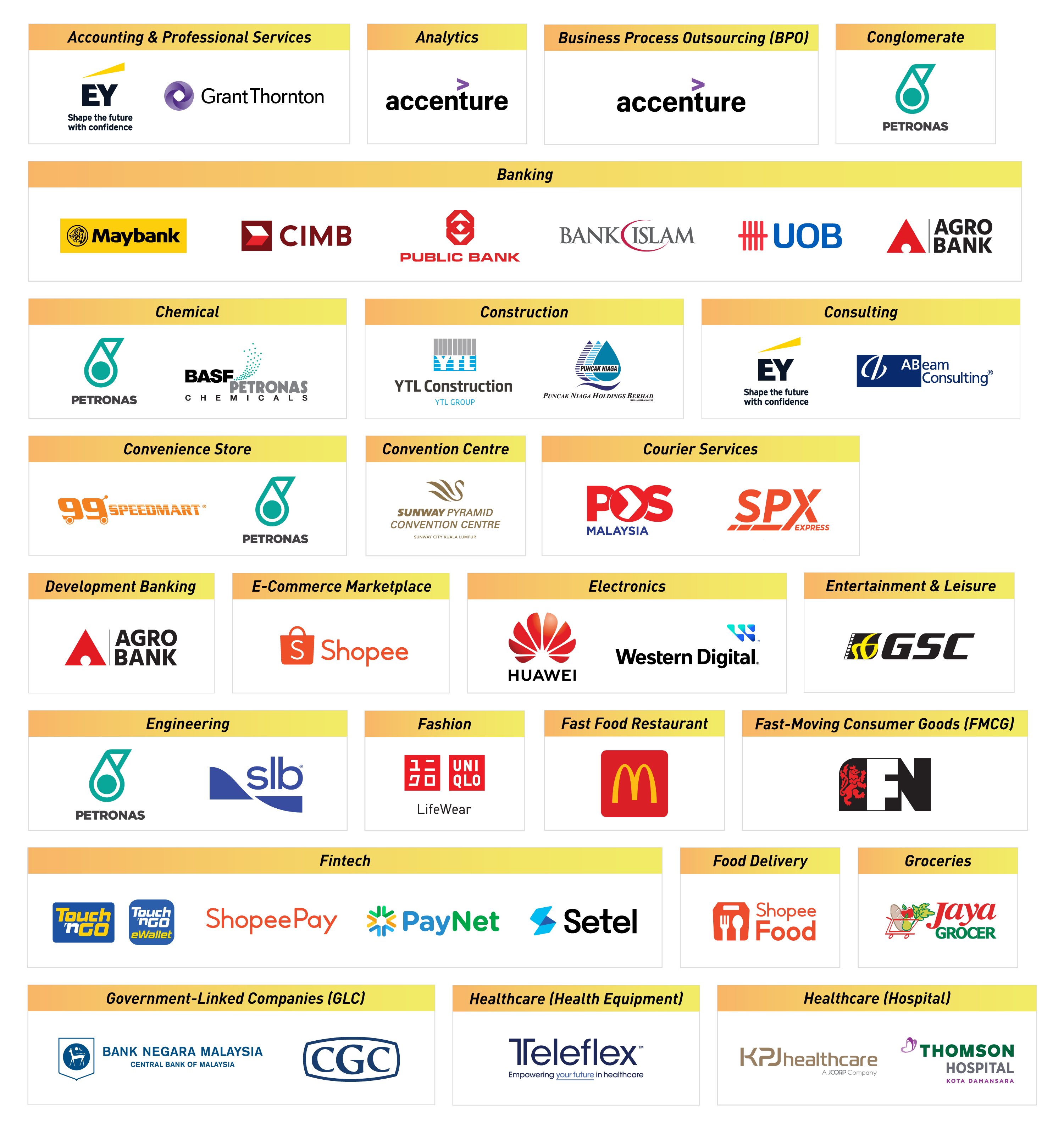 A list of Malaysia’s Top 1% Graduate Employers to Work for