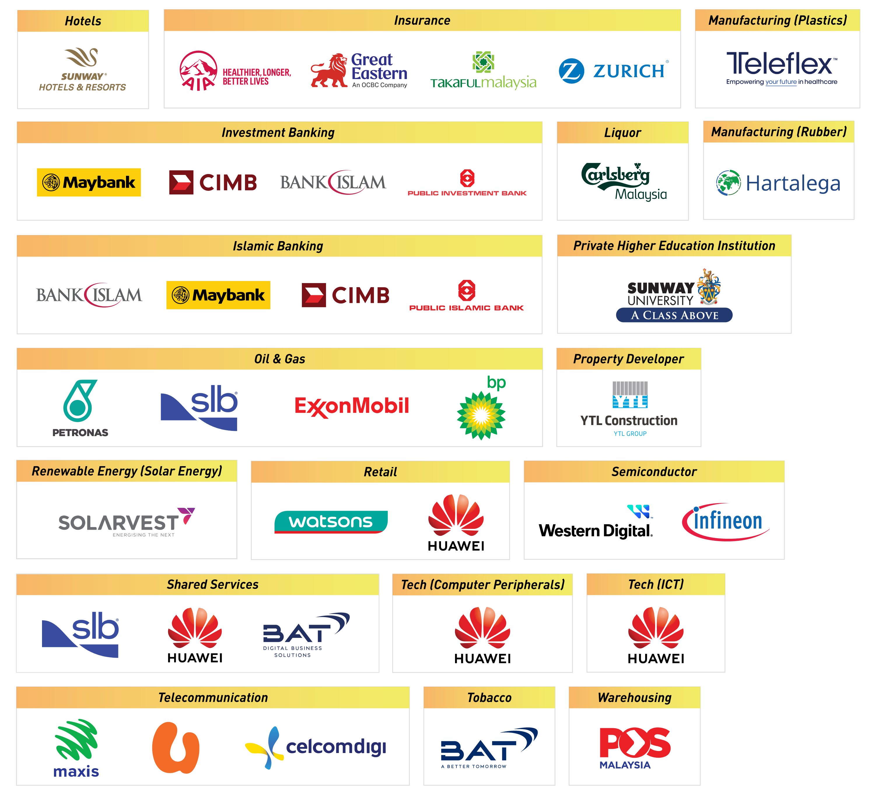 A list of Malaysia’s Top 1% Graduate Employers to Work for
