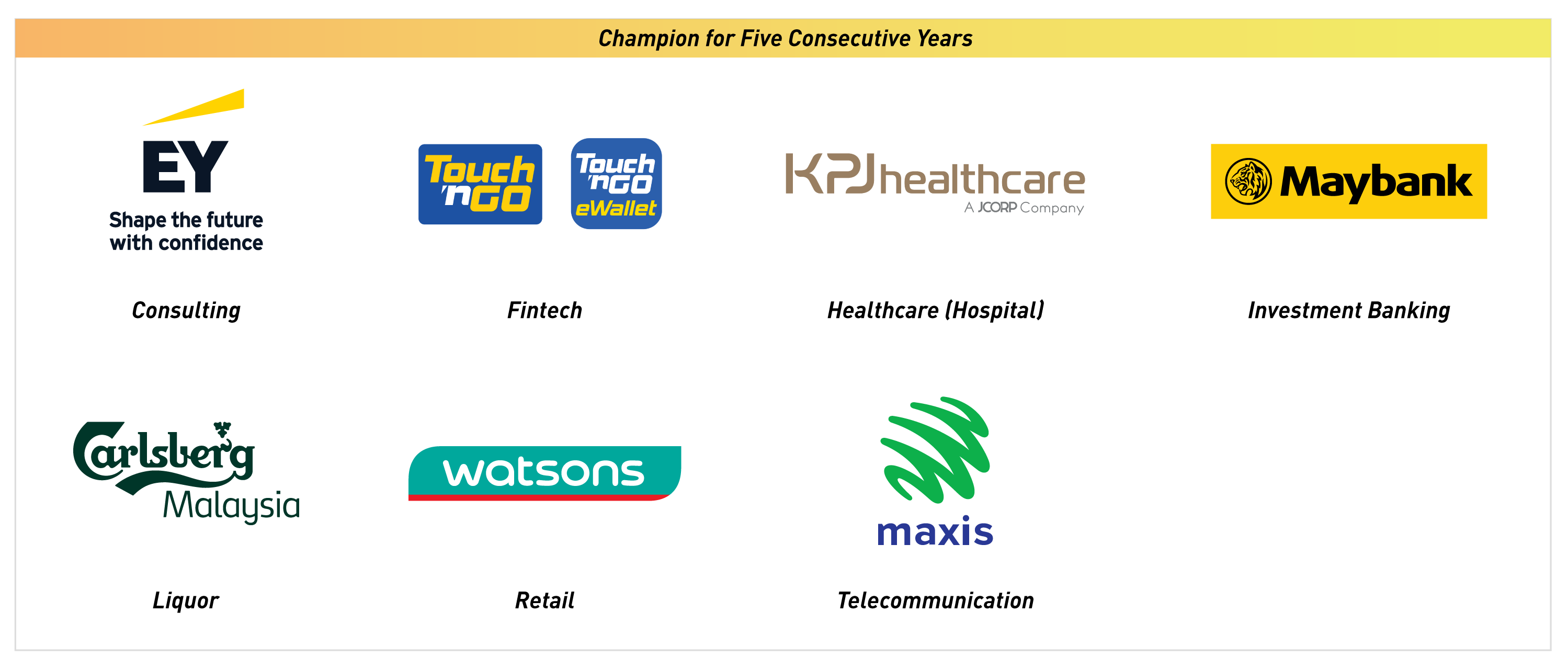 A list of companies that won best employers