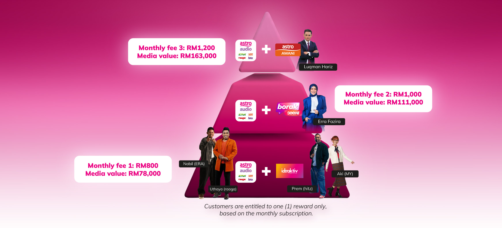 biz one rewards æµ·æ¥
