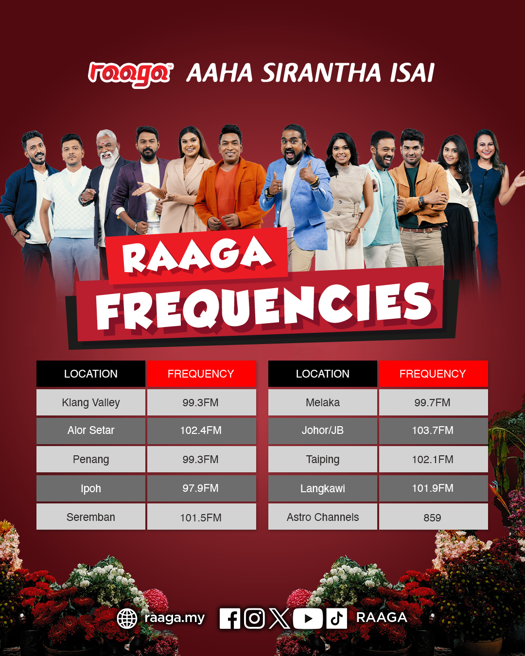 RAAGA Frequency